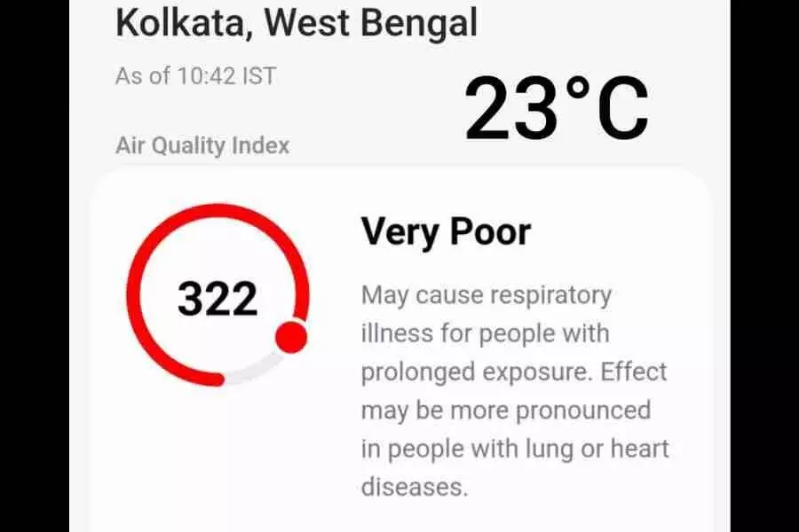 कोलकाता का AQI लगभग हर दिन 300 का आंकड़ा पार कर रहा