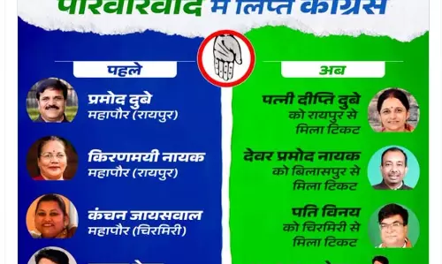परिवारवाद में लिप्त कांग्रेस : BJP