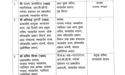 भारतीय प्रशासनिक सेवा के अधिकारियों की नवीन पदस्थापना भारतीय प्रशासनिक सेवा के अधिकारियों की नवीन पदस्थापना
