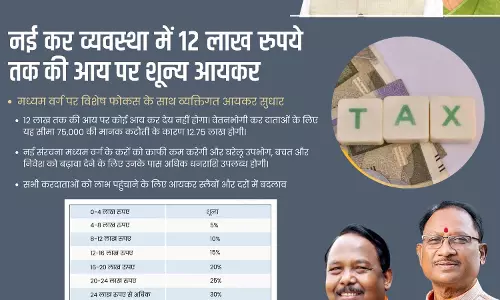 PM मोदी का मध्यम वर्ग को सशक्त समर्थन: मंत्री नेताम PM मोदी का मध्यम वर्ग को सशक्त समर्थन: मंत्री नेताम