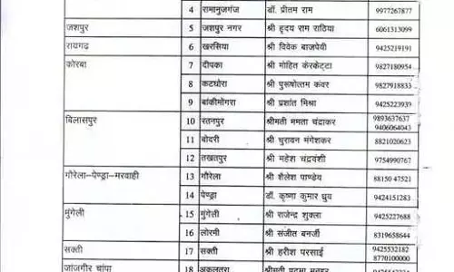 कांग्रेस ने 49 नगर पालिकाओं के लिए चुनाव प्रभारी नियुक्त किए