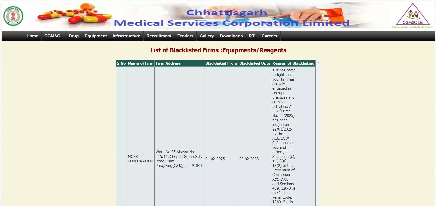 BIG BREAKING: दवा घोटाले मामलें में मोक्षित कार्पोरेशन को किया गया ब्लैकलिस्ट