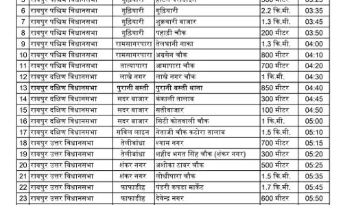रायपुर में कल CM विष्णुदेव साय करेंगे जन आशीर्वाद यात्रा