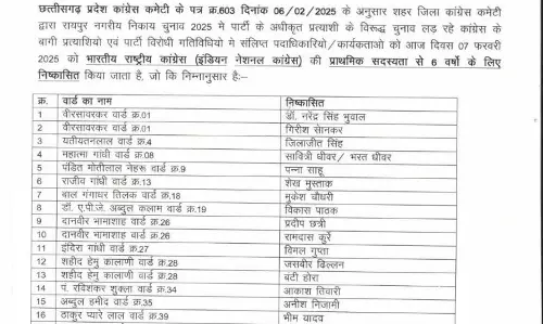 बंटी होरा, आकाश तिवारी समेत कई नेता कांग्रेस से निष्कासित