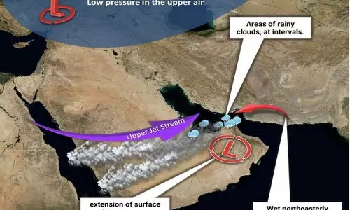 Abu Dhabi में मंगलवार तक अस्थिर मौसम की स्थिति की उम्मीद है