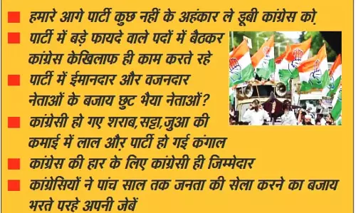 शराब कारोबारी, भू-माफिया को कांग्रेस ने दिया टिकट, जनता ने सिखाया सबक! शराब कारोबारी, भू-माफिया को कांग्रेस ने दिया टिकट, जनता ने सिखाया सबक!