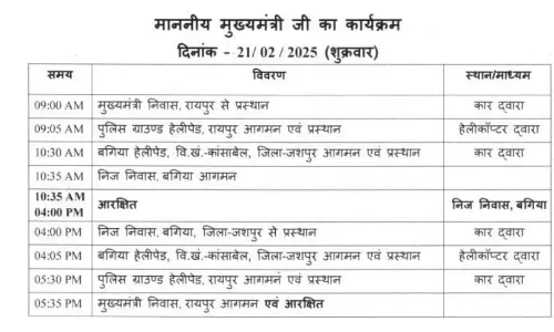 सुबह 9 बजे बगिया रवाना होंगे CM विष्णुदेव साय