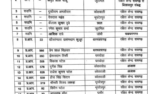 जिला स्तर में 107 पुलिसकर्मियों का तबादला, देखें लिस्ट