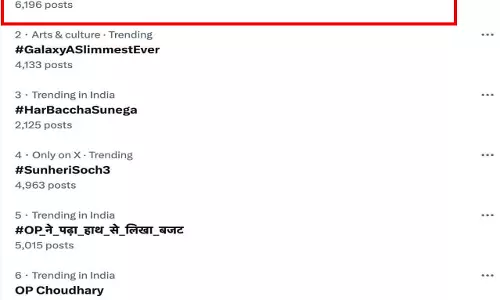 एक्स पर नंबर1 ट्रेंड में रहा #CG_की प्रGATI_का_बजट