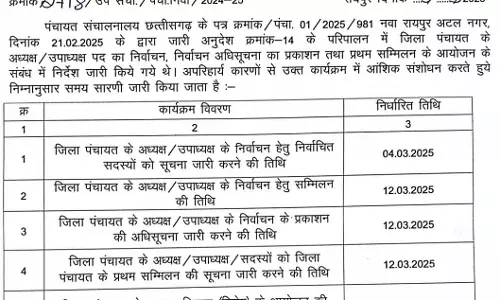जिला पंचायत अध्यक्ष और उपाध्यक्ष चुनाव के तारीख में बदलाव