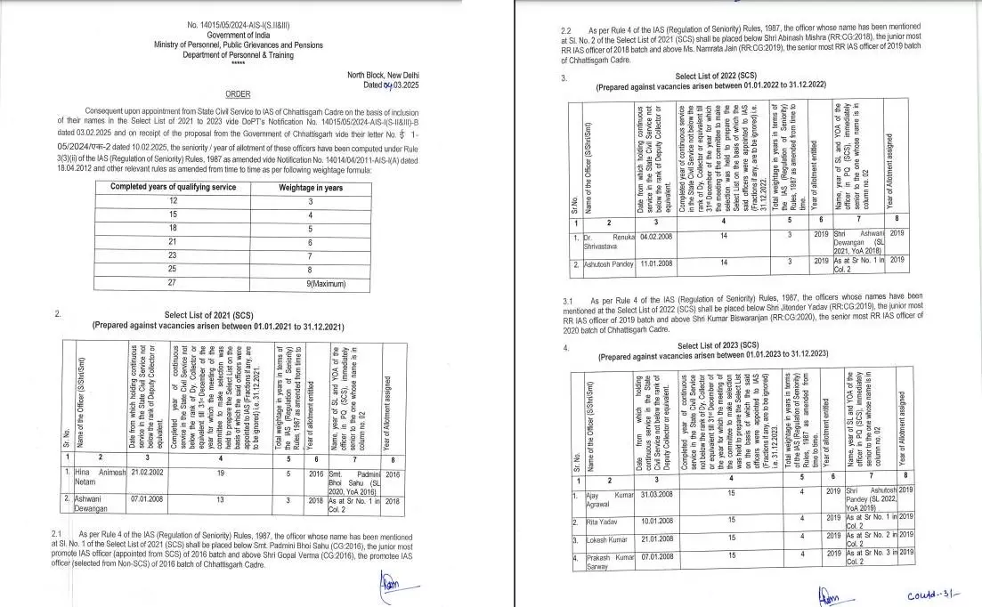छत्तीसगढ़ के प्रमोटी IAS अफसरों को बैच अलॉट छत्तीसगढ़ के प्रमोटी IAS अफसरों को बैच अलॉट