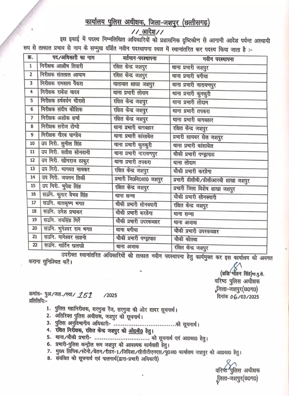 इंस्पेक्टर, एसआई और एएसआई के तबादले इंस्पेक्टर, एसआई और एएसआई के तबादले