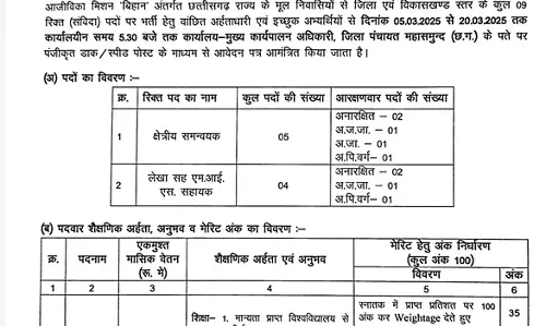 बिहान में संविदा भर्ती, 20 मार्च तक कर सकेंगे आवेदन