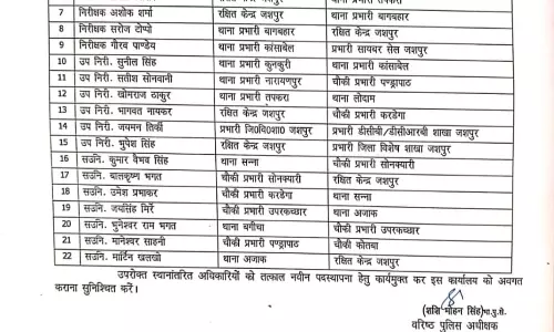 इंस्पेक्टर, एसआई और एएसआई के तबादले इंस्पेक्टर, एसआई और एएसआई के तबादले