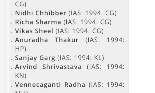CG कैडर के 4 IAS अफसर बने केंद्र में सचिव