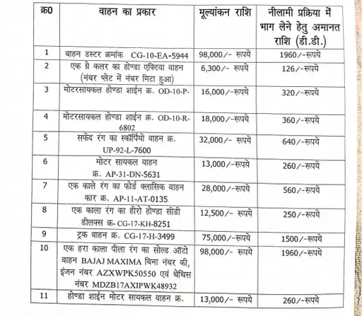 डस्टर कार सिर्फ 98 हजार में खरीदें, पुलिस कर रही नीलामी डस्टर कार सिर्फ 98 हजार में खरीदें, पुलिस कर रही नीलामी