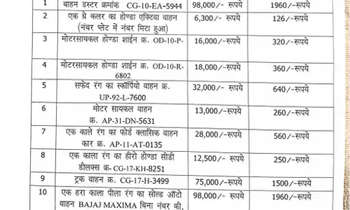 डस्टर कार सिर्फ 98 हजार में खरीदें, पुलिस कर रही नीलामी