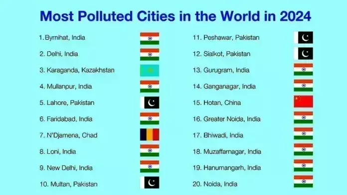 Meghalaya का बर्नीहाट वैश्विक प्रदूषण सूची में शीर्ष पर Meghalaya का बर्नीहाट वैश्विक प्रदूषण सूची में शीर्ष पर
