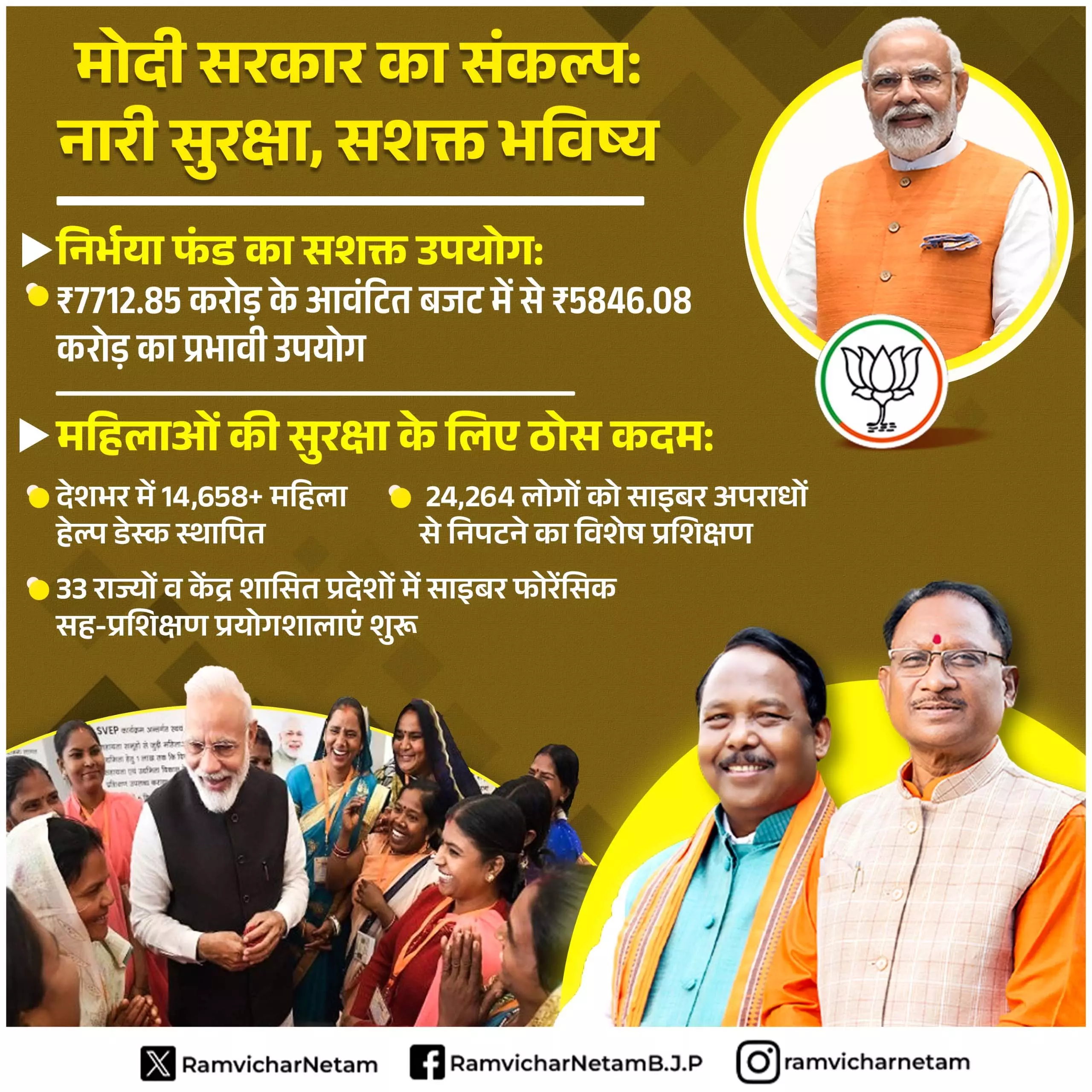 मोदी सरकार का संकल्प: नारी सुरक्षा, सशक्त भविष्य: मंत्री नेताम मोदी सरकार का संकल्प: नारी सुरक्षा, सशक्त भविष्य: मंत्री नेताम
