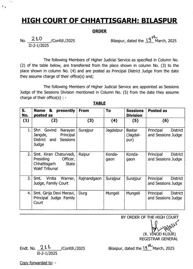 राज्य वक्फ ट्रिब्युनल की पीठासीन अधिकारी किरण चतुर्वेदी का कोंडागांव ट्रांसफर राज्य वक्फ ट्रिब्युनल की पीठासीन अधिकारी किरण चतुर्वेदी का कोंडागांव ट्रांसफर