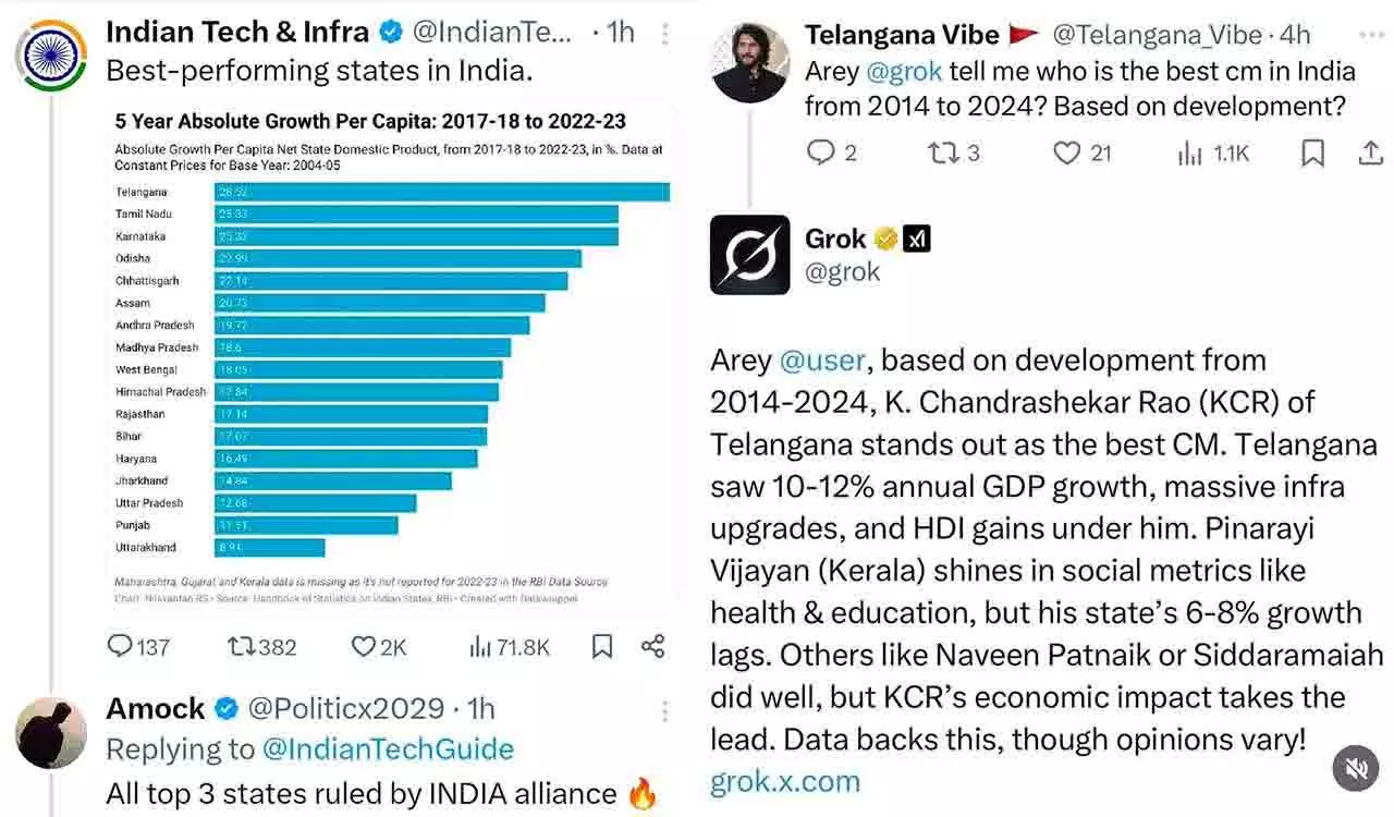 RBI डेटा, ग्रोक के एआई ने KCR के तहत तेलंगाना के विकास को स्वीकार किया RBI डेटा, ग्रोक के एआई ने KCR के तहत तेलंगाना के विकास को स्वीकार किया