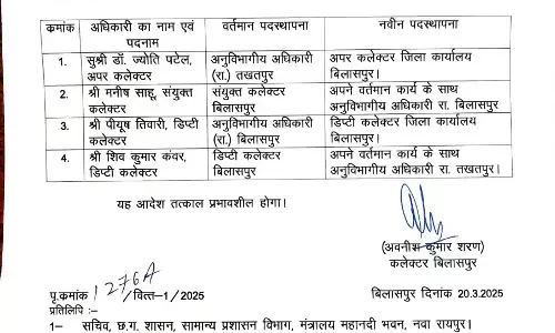 डिप्टी कलेक्टर सहित 4 अफसरों के तबादले