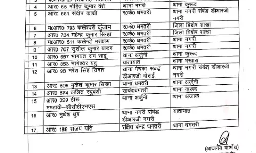 17 पुलिसकर्मियों का ट्रांसफर 17 पुलिसकर्मियों का ट्रांसफर