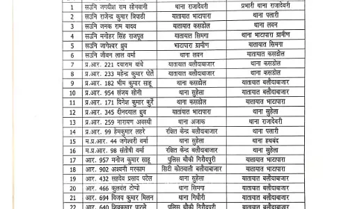 एसपी ने 50 से अधिक पुलिसकर्मियों के तबादले किए