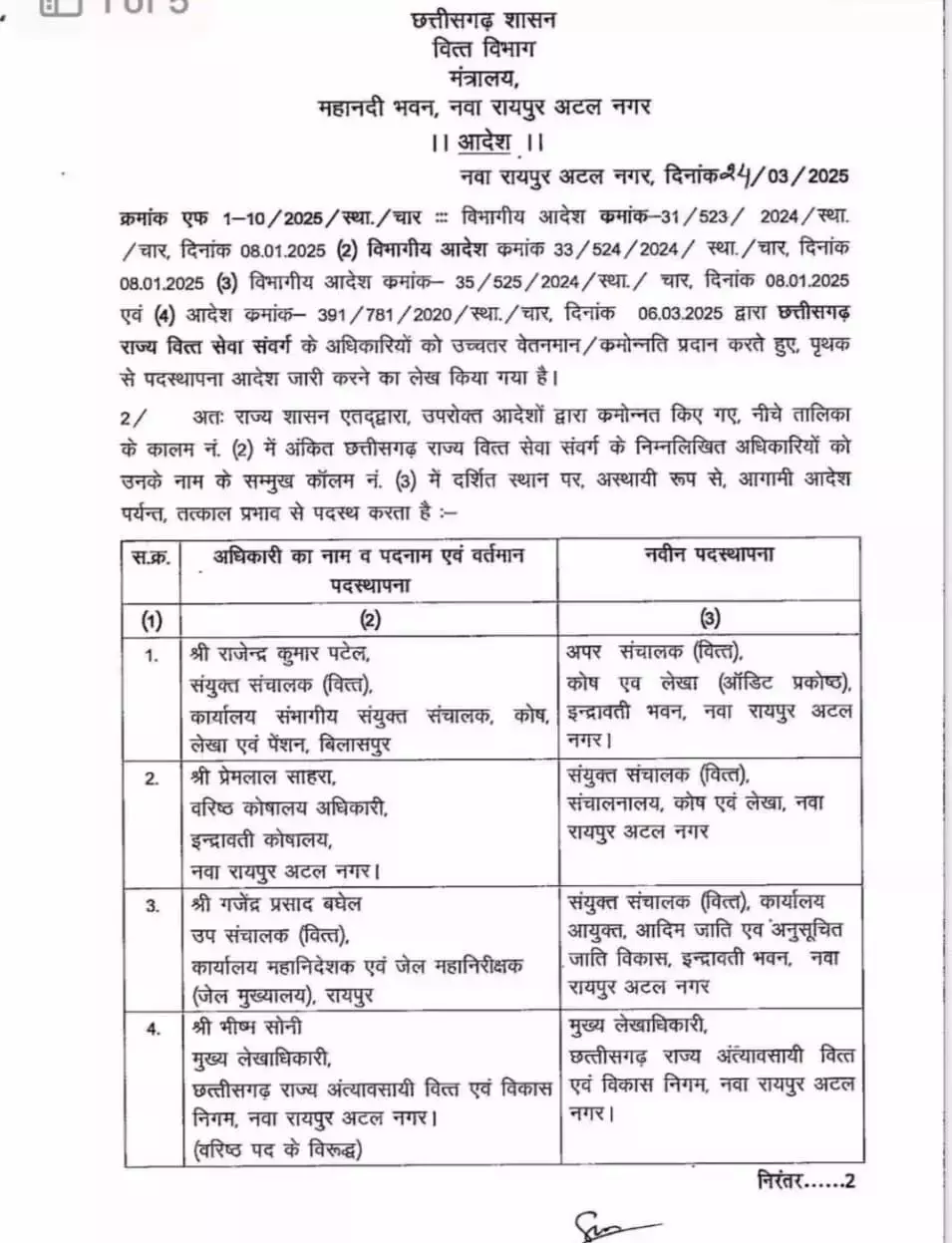 16 अफसरों का प्रमोशन के साथ हुआ तबादला, 6 को अतिरिक्त प्रभार 16 अफसरों का प्रमोशन के साथ हुआ तबादला, 6 को अतिरिक्त प्रभार