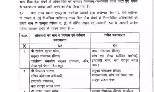 16 अफसरों का प्रमोशन के साथ हुआ तबादला, 6 को अतिरिक्त प्रभार