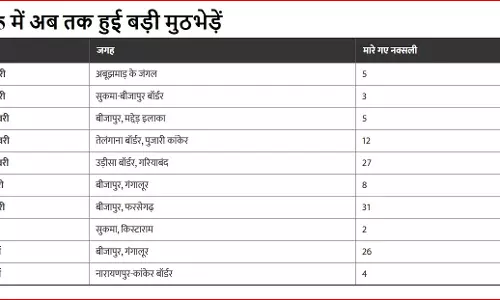 उत्तर-दक्षिण-पूर्व पश्चिम से घेराबंदी कर नक्सलियों को ठोंक रहे जवान