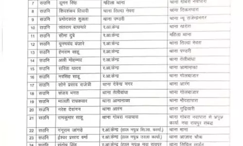 रायपुर में 121 पुलिसकर्मियों के तबादले, देखें लिस्ट