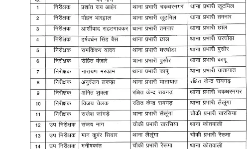 थाना और चौकी प्रभारियों के बड़े स्तर पर तबादले थाना और चौकी प्रभारियों के बड़े स्तर पर तबादले