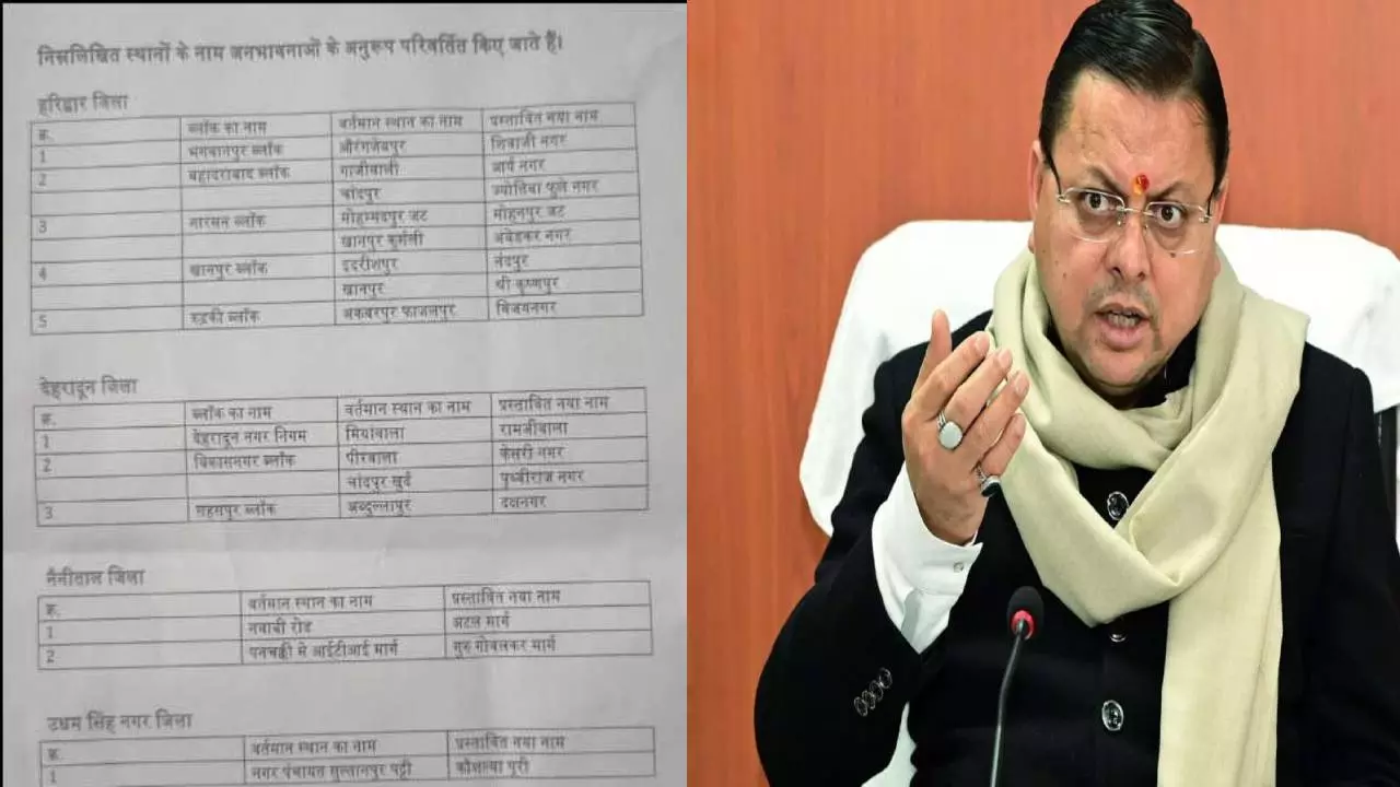 Dehradun: उत्तराखंड में बदले गए 17 स्थानों के नाम देखिए Dehradun: उत्तराखंड में बदले गए 17 स्थानों के नाम देखिए