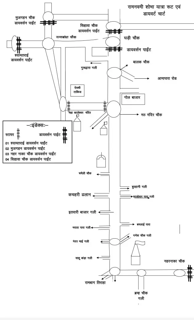 धमतरी शहर में कल रामनवमी पर निकलेगी शोभायात्रा, ट्रैफिक एडवाइजरी जारी धमतरी शहर में कल रामनवमी पर निकलेगी शोभायात्रा, ट्रैफिक एडवाइजरी जारी