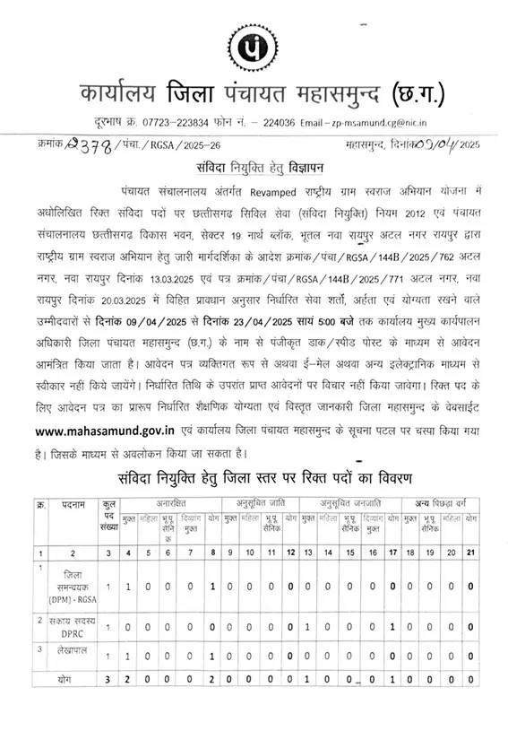 जिला पंचायत में निकली वैकेंसी, 23 अप्रैल तक आवेदन मांगे गए जिला पंचायत में निकली वैकेंसी, 23 अप्रैल तक आवेदन मांगे गए