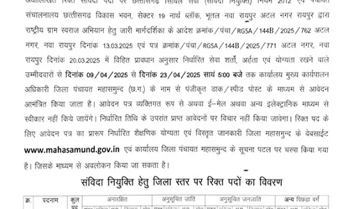 जिला पंचायत में निकली वैकेंसी, 23 अप्रैल तक आवेदन मांगे गए