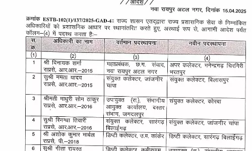 डिप्टी कलेक्टर और संयुक्त कलेक्टरों का ट्रांसफर डिप्टी कलेक्टर और संयुक्त कलेक्टरों का ट्रांसफर