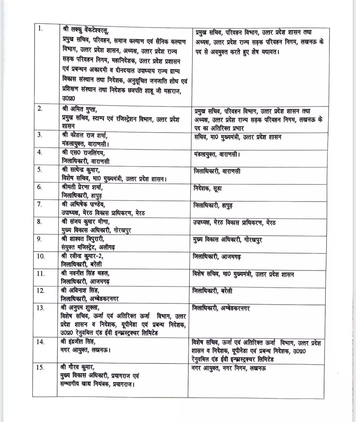 IAS ट्रांसफर फिर, देर रात शासन की बड़ी प्रशासनिक सर्जरी IAS ट्रांसफर फिर, देर रात शासन की बड़ी प्रशासनिक सर्जरी