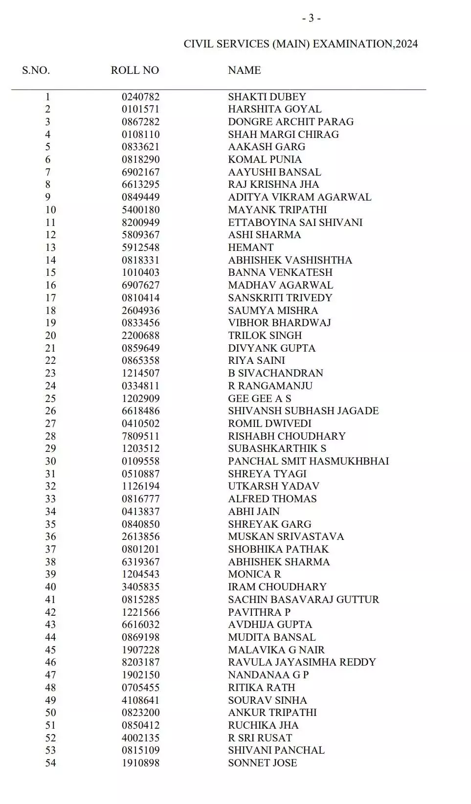 #UPSC पास कर छत्तीसगढ़ की पूर्वा, मानसी बनी अफसर, केशव को भी सफलता #UPSC पास कर छत्तीसगढ़ की पूर्वा, मानसी बनी अफसर, केशव को भी सफलता