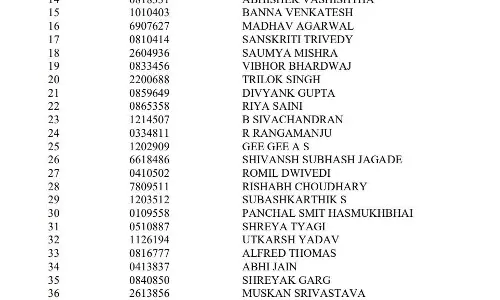#UPSC पास कर छत्तीसगढ़ की पूर्वा, मानसी बनी अफसर, केशव को भी सफलता #UPSC पास कर छत्तीसगढ़ की पूर्वा, मानसी बनी अफसर, केशव को भी सफलता