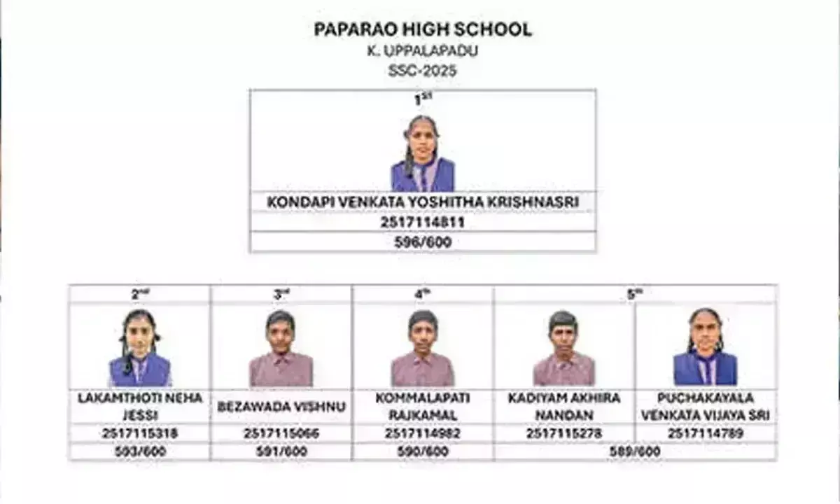 पापाराव हाई स्कूल ने SSC परीक्षा में 100% सफलता प्राप्त की