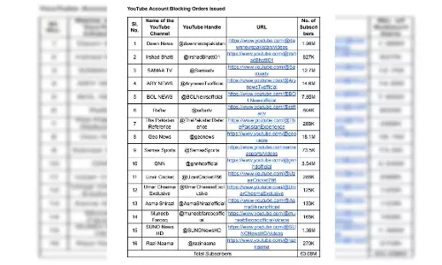 16 पाकिस्तानी यूट्यूब चैनलों पर प्रतिबंध लगाया गया, पाकिस्तान के खिलाफ लगातार एक्शन जारी 16 पाकिस्तानी यूट्यूब चैनलों पर प्रतिबंध लगाया गया, पाकिस्तान के खिलाफ लगातार एक्शन जारी