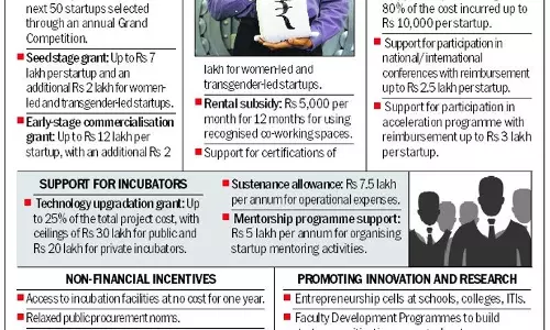 Chandigarh: राज्यपाल ने स्टार्टअप नीति का अनावरण किया, कहा शहर बन सकता, केंद्र