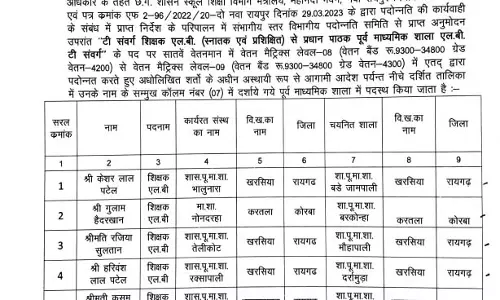 प्रधान पाठक बने टीचरों का प्रमोशन सूची जारी