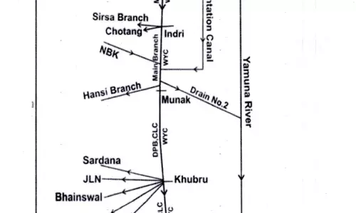 Haryana :  किसानों ने सिरसा ब्रांच नहर को पुनर्जीवित करने की मांग की