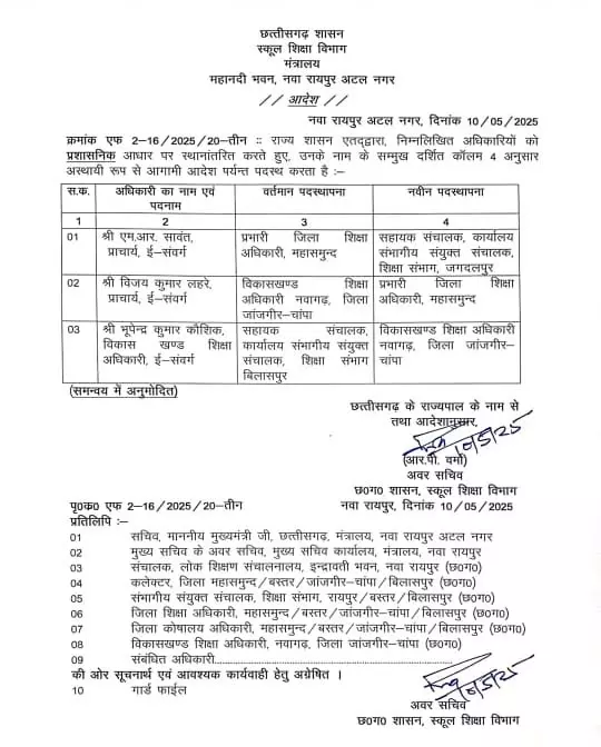 प्रशासनिक अफसरों के तबादले, स्कूल शिक्षा विभाग से आदेश जारी प्रशासनिक अफसरों के तबादले, स्कूल शिक्षा विभाग से आदेश जारी