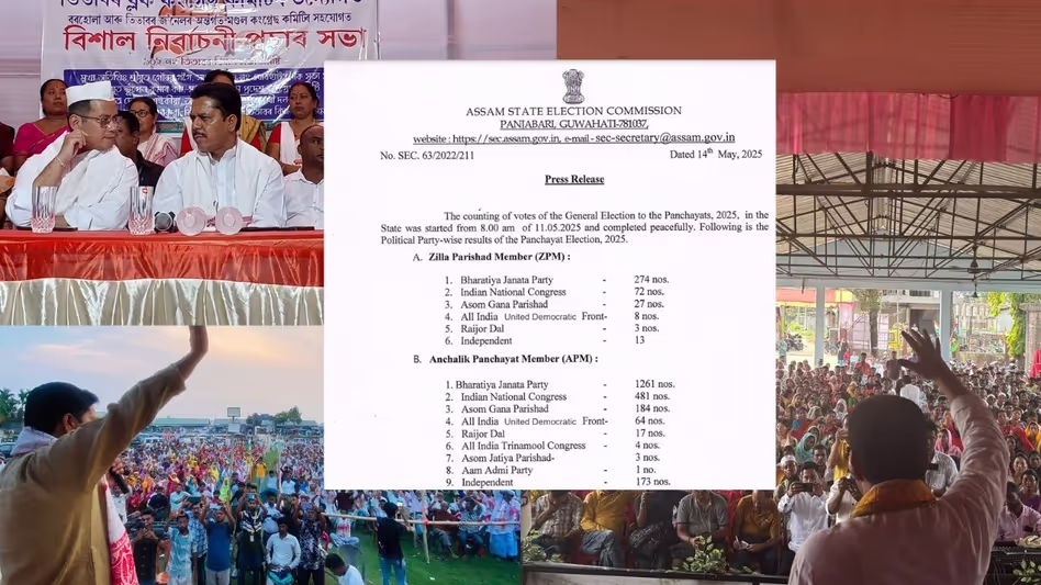 Assam पंचायत चुनाव में कांग्रेस की वापसी, हालांकि भाजपा का दबदबा बरकरार