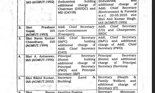 तबादले बड़े पैमाने पर, IAS अफसरों की तीन सूची जारी