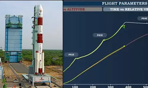 इसरो: क्यों सफल नहीं हुआ इसरो का PSLV-C61 मिशन,?